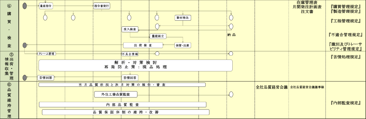品質保証体系図2